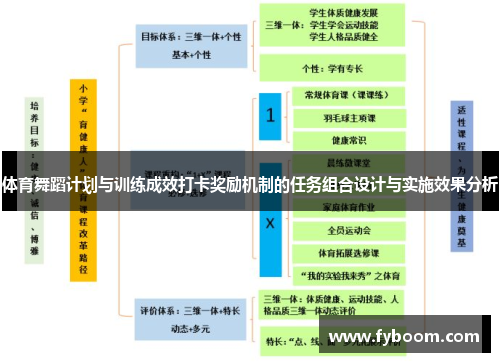 体育舞蹈计划与训练成效打卡奖励机制的任务组合设计与实施效果分析