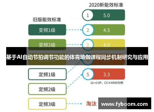 基于AI自动节拍调节功能的体育瑜伽课程同步机制研究与应用