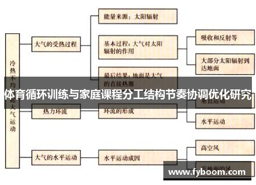 体育循环训练与家庭课程分工结构节奏协调优化研究