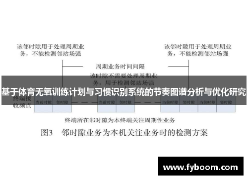 基于体育无氧训练计划与习惯识别系统的节奏图谱分析与优化研究